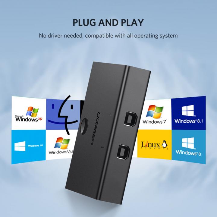 Image du produit Ugreen KVM Switch