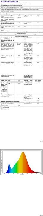 Valeurs nutritives et ingrédients B.K.Licht Plafonniers (550 lm)