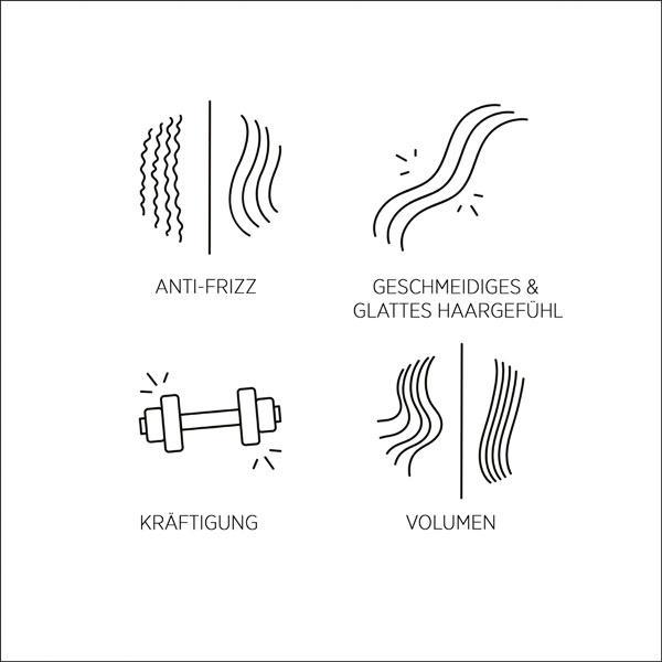 Actual product image System Professional Man - Hair & Beard Conditioner (200 ml)