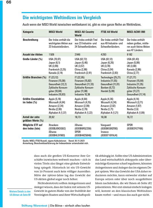 Nährwerte und Zutaten Das grosse Börsenbuch (Deutsch, Victor Gojdka, 2025)