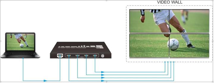 Produktbild Vivolink Video Wall processor 4 screens