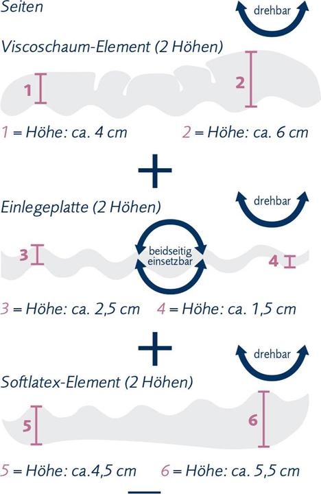 Produktbild Billerbeck Novum (40 x 80 cm)