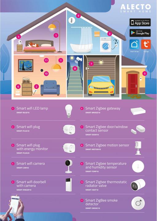 Productafbeelding Alecto SMART-TEMP10