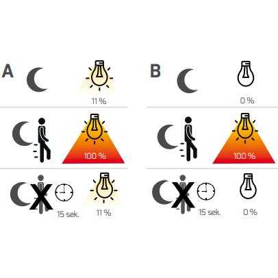 Thumbnail - Dotlux, Gartenbeleuchtung, 4965-030120 Solar FLASHwall mit Sensor 3,5W 3000K LED-Wandleuchte (250 lm, IP54)