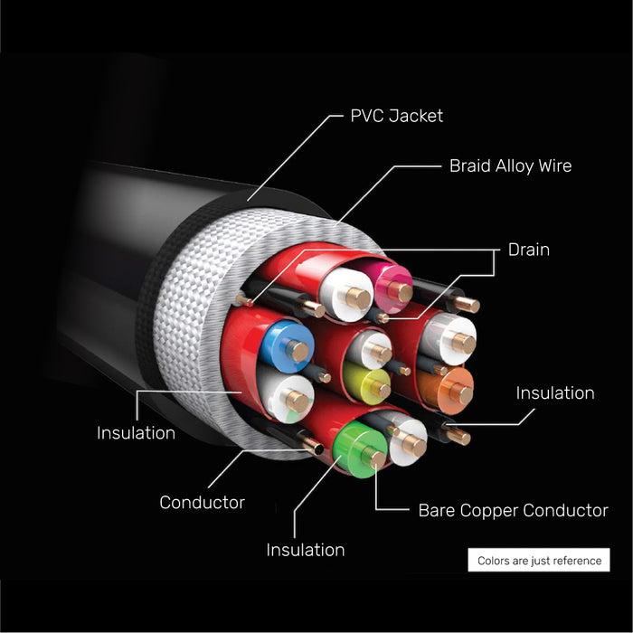 Actual product image Unitek HDMI (Typ A) — HDMI (Typ A) (5 m)
