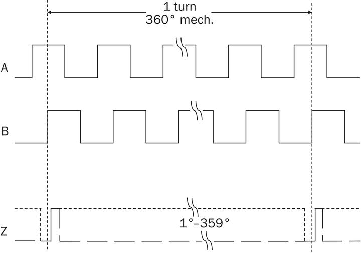 Actual product image Sick Rotary encoder