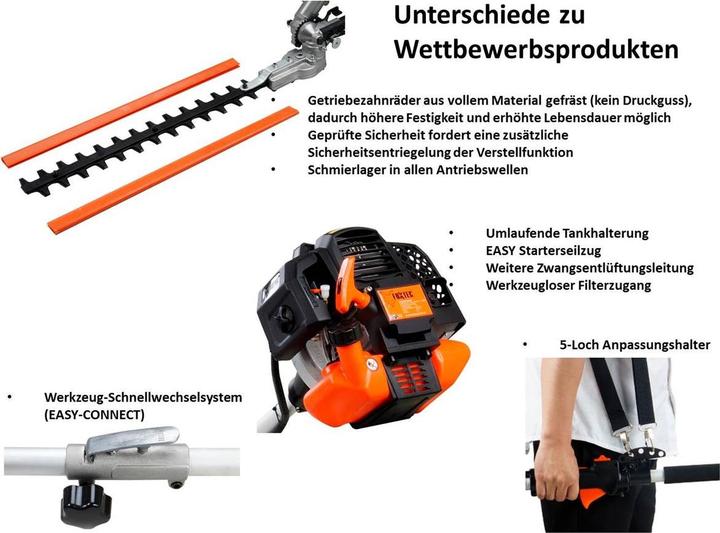 Produktbild Fuxtec FX-MT152E Multitool 5in1 (Trimmfaden)