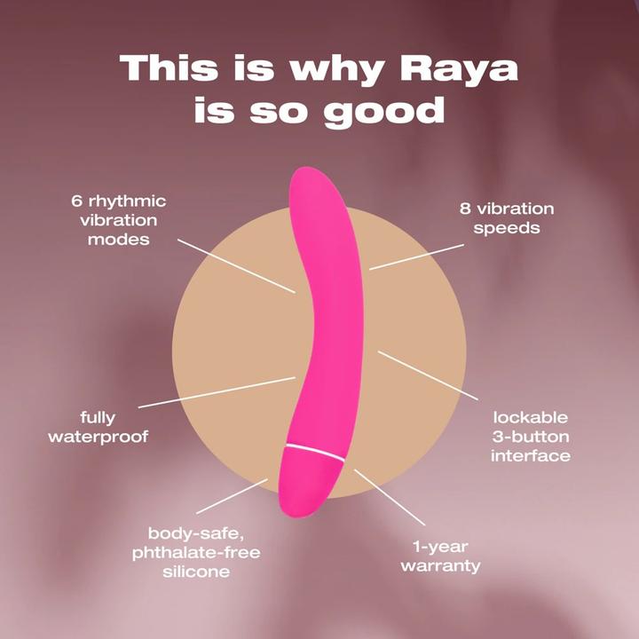 Actual product image Intimina Raya