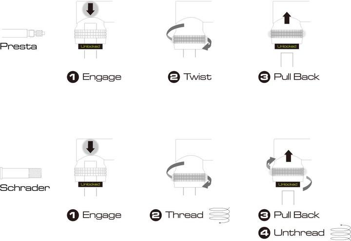 Image du produit Birzman Infinite - Pompe à main CO2 Apogee Road