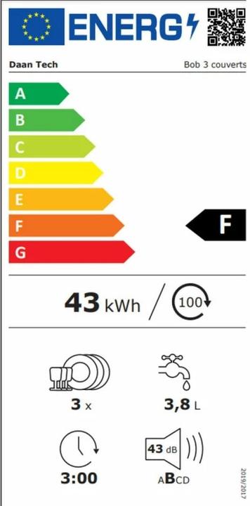Energy Label