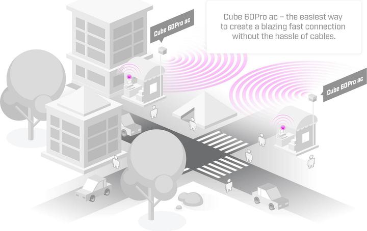 Produktbild MikroTik CUBEG-5AC60AY - Cube 60Pro ac, Punkt-zu-Punkt 60 GHz 802.11ay CPE