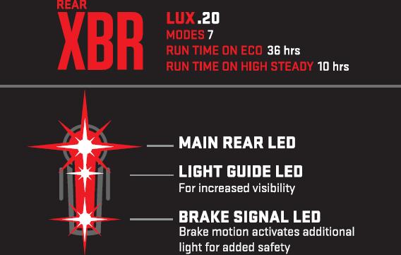 Image du produit Kryptonite Incite XBR (49 lm)