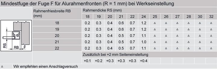 Actual product image Blum Pot hinges CLIP top BLUMOTION, narrow aluminum frame hinge 95 °.