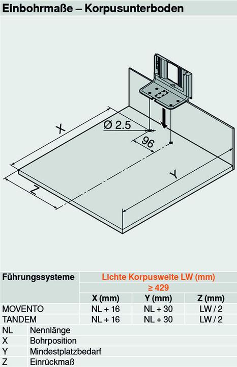 Actual product image Blum Servo-Drive