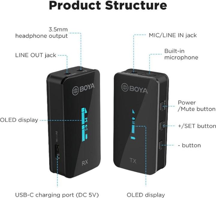 Produktbild Boya BY-XM6-S1 Kabelloses Mikrofonsystem