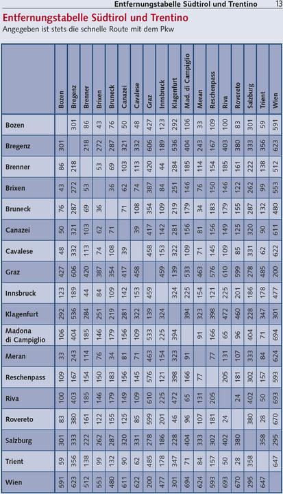 Immagine prodotto Guida di viaggio Alto Adige e Trentino (Tedesco, Gunnar Strunz, 2024)