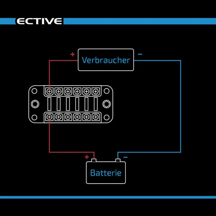 Immagine prodotto Ective Striscia portafusibili piatta per auto per 6 fusibili 20A/32V DC (connessione a vite)