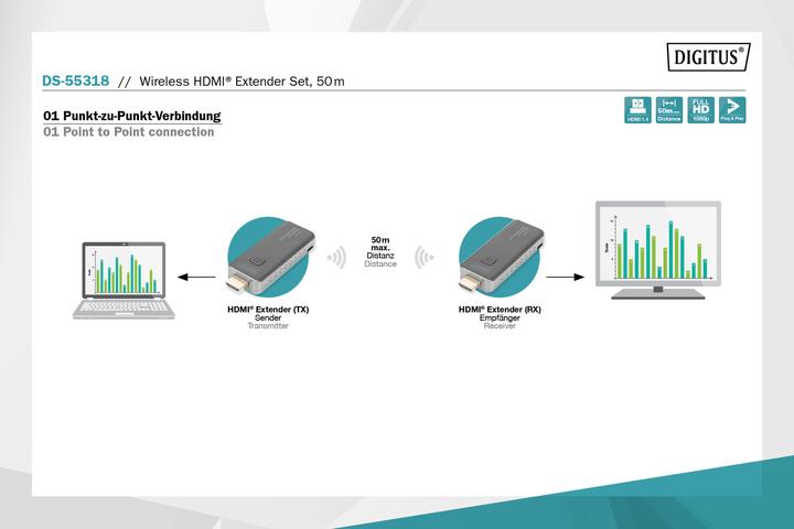 Productafbeelding Digitus Draadloze HDMI verlengerset, 50 m (50 m, HDMI 1.4a)