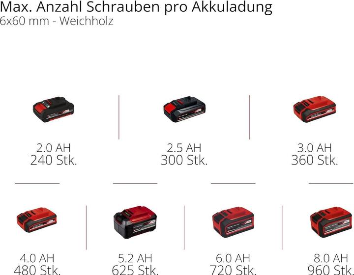 Immagine prodotto Einhell TE-CD 18/2 Li-i +64