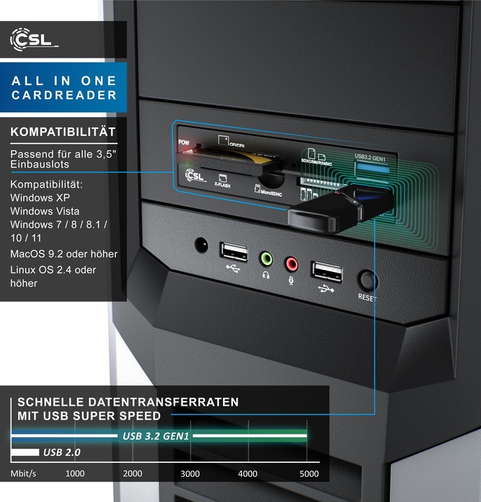 Produktbild CSL Multi-Frontpanel Kartenlesegerät (19-Pin, Internal USB 2.0 Motherboard)