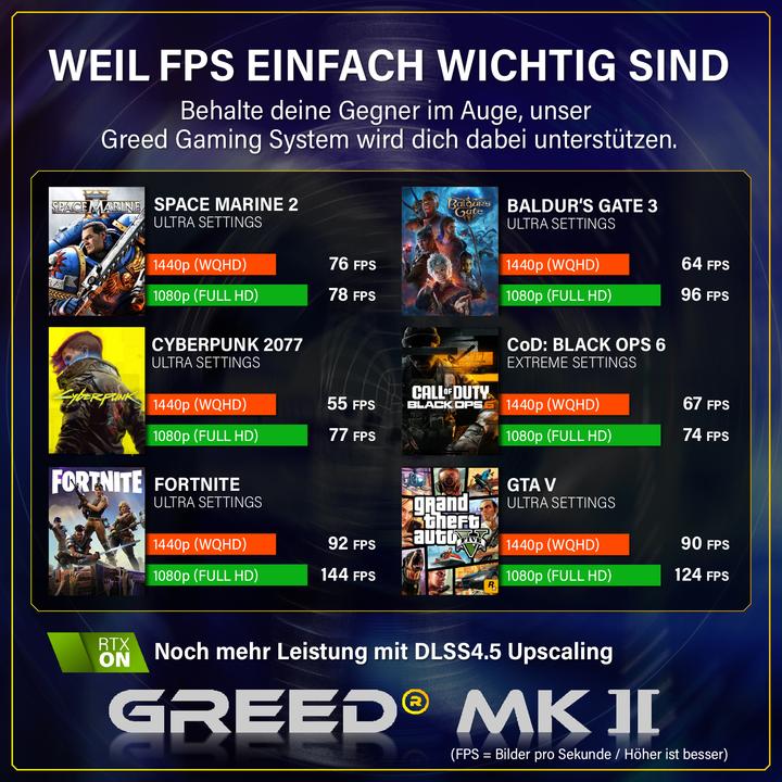 Produktbild Greed MK2 AMD - Gaming Pc - RTX 5060 (1000 GB, 16 GB, AMD Ryzen 7 5700, GeForce RTX 5060 Ti)