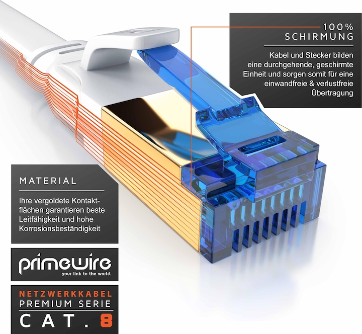 Actual product image Primewire CAT 8.1 network cable flat - LAN patch cable data cable - flat ribbon cable installation cable - (U/FTP, CAT8.1, 1 m)