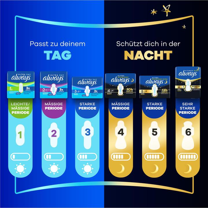Produktbild Always Ultra Normal Gr 1 Bp (26x)