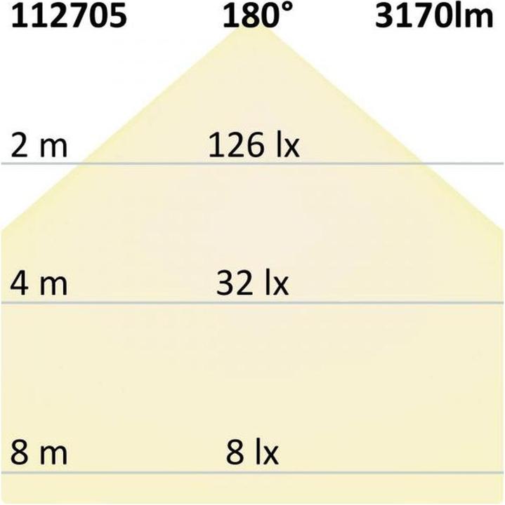 Produktbild Isoled Systembeleuchtung (3170 lm)