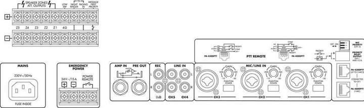 Produktbild Monacor ELA-Verstärker PA-1240 240 W 5-Zonen (Verstärker)
