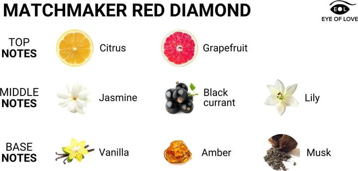 Immagine prodotto Eye of Love Bougie de massage aux phéromones Matchmaker Red Diamond (150 ml)