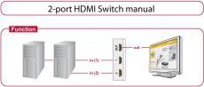 Image du produit Delock Commutateur 2 ports HDMI manuel