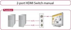 Immagine prodotto Delock Manuale dello switch 2 porte HDMI