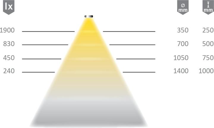 Produktbild Halemeier LED Bänder Versa Linear 1200 / 12 V (Neutralweiss, 120 cm, Indoor)