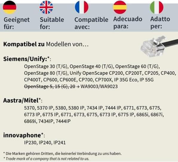 Actual product image Gequdio RJ cable compatible with Unify OpenStage,OpenScape