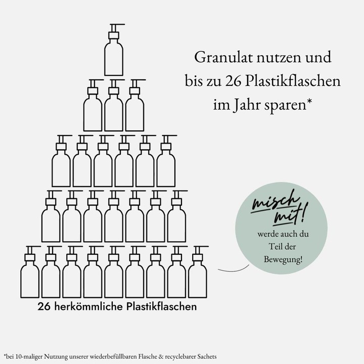 Produktbild we:care2 Duschgel-Granulat, Aqua-Marine