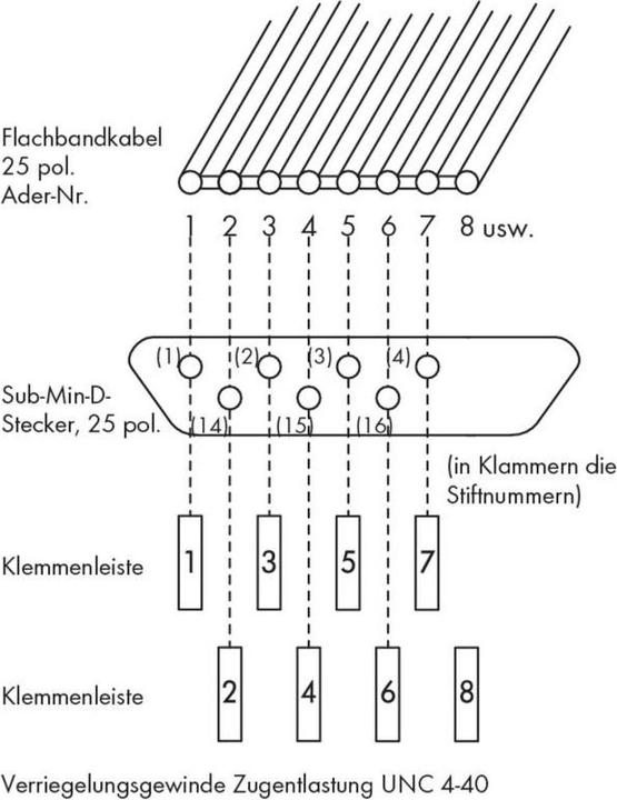 Produktbild Wago Übergabebaustein Inhalt: 1 St.