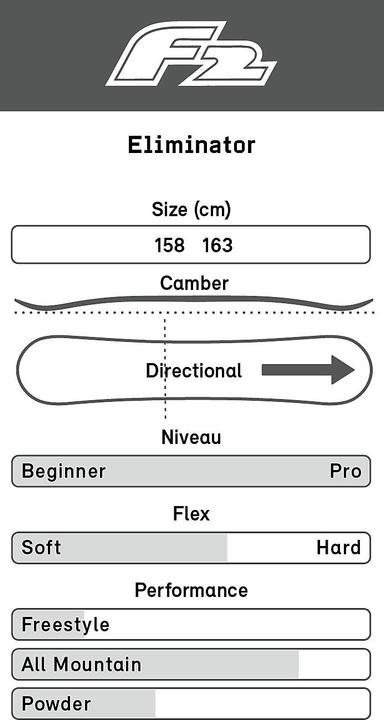 Actual product image F2 Eliminator (166W)