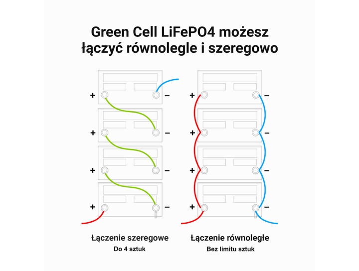 Produktbild GreenCell CAV04