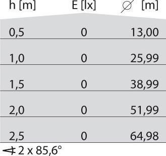 Produktbild PiL Spittler LED-Pollerleuchte 06060796 (1182 lm, IP66)
