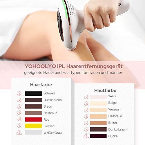 Actual product image Yohoolyo Hair removal device