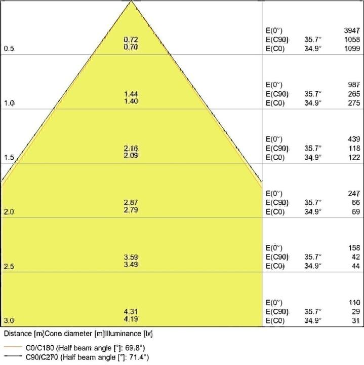 Immagine prodotto Ledvance Downlight Comfort (1210 lm)