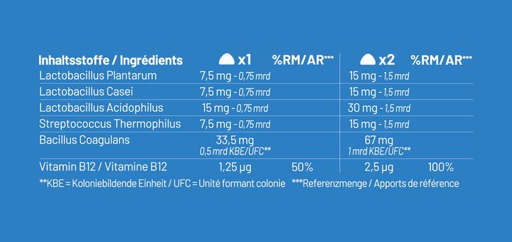 Nährwerte und Zutaten Mium Lab Probiotika (42 Stück, Gummies)