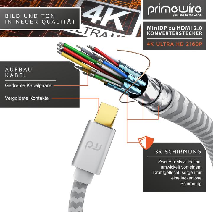 Actual product image Primewire Mini DisplayPort - HDMI (0.20 m, DisplayPort, HDMI, 2.0)