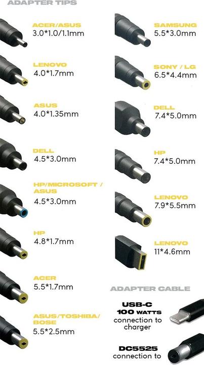 Actual product image Sunslice USB-C cable with Adaptor Set (1m) (1 m)