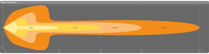 Produktbild Osram Lightbar FX500 CB SM