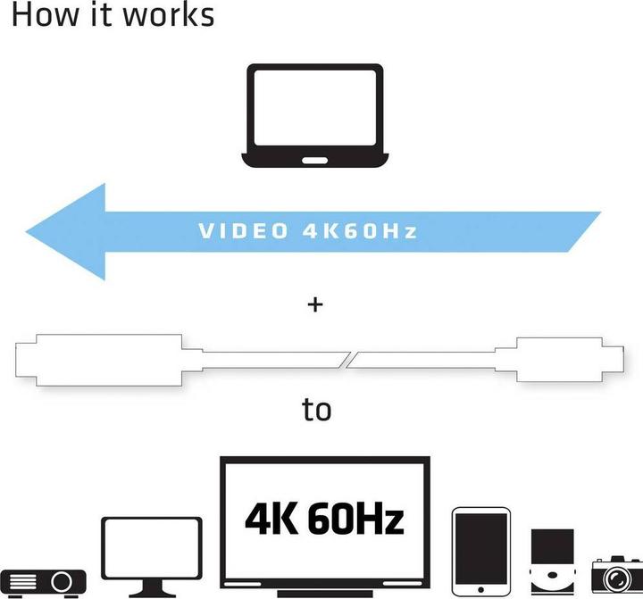 Produktbild Club 3D USB Typ C — HDMI (Typ A) (1.80 m, HDMI, USB Typ C, 2.0)