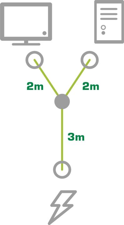 Produktbild InLine Netz-Y-Kabel (5 m)