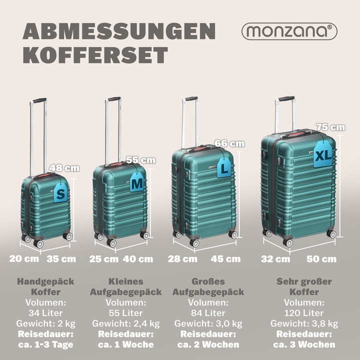 Valeurs nutritives et ingrédients Monzana Set de 4 valises rigides (120 l, Bagage à main (jusqu'à 50l), M (50 - 90l), L (90 - 115l), XL (à partir de 115l))