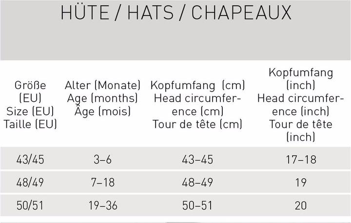 Immagine prodotto Lässig Cappello da pesca reversibile