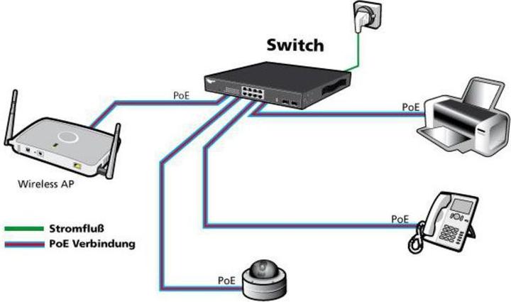 Image du produit Allnet Commutateur Gigabit Full PoE sans ventilateur (8 ports)